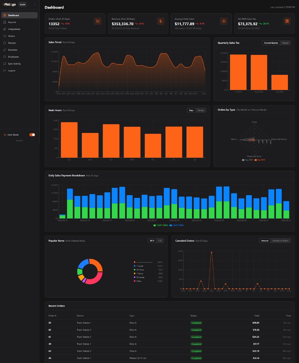Restaurant POS Admin Portal Dashboard